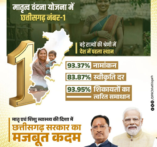 मातृ सुरक्षा से खुशहाली का मार्ग, छत्तीसगढ़ में मातृ वंदना योजना की ऐतिहासिक सफलता