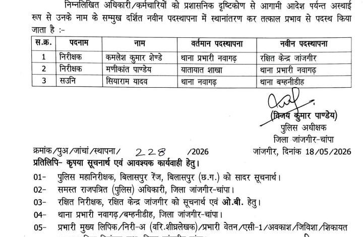 पुलिस विभाग में कई अधिकारियों को मिली नई पोस्टिंग
