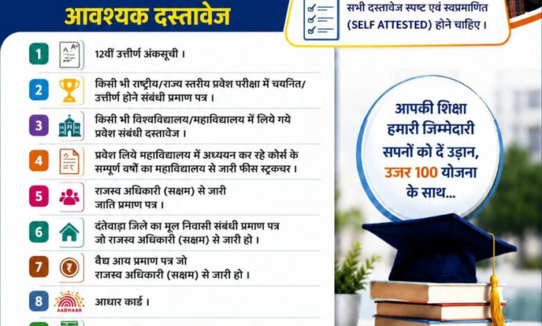 ​दंतेवाड़ा प्रशासन की अनूठी पहल, उजर 100 योजना से संवरेगा मेधावियों का भविष्य