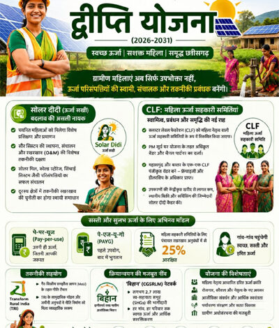 छत्तीसगढ़ का ऊर्जा आत्मनिर्भरता की ओर कदम सोलर दीदी, महिलाओं के नेतृत्व में संचालित होगी द्वीप्ति योजना
