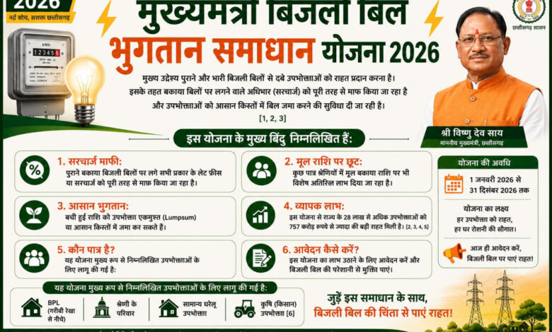 आम उपभोक्ताओं के लिए बड़ी राहत, आसान हुआ पुराने बिजली बिलों का भुगतान