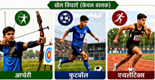 जगदलपुर में शुरू हो रही है पहली आवासीय खेल अकादमी, 28 से राज्य स्तरीय चयन ट्रायल जगदलपुर में शुरू हो रही है पहली आवासीय खेल अकादमी, 28 से राज्य स्तरीय चयन ट्रायल