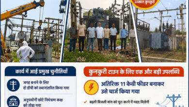 मुख्यमंत्री साय की पहल से कुनकुरी की बिजली व्यवस्था हुई और मजबूत