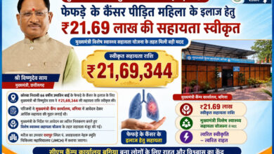 मुख्यमंत्री साय ने कैंसर पीडि़त महिला के उपचार हेतु स्वीकृत की 21.69 लाख की सहायता, रायपुर में होगा उपचार