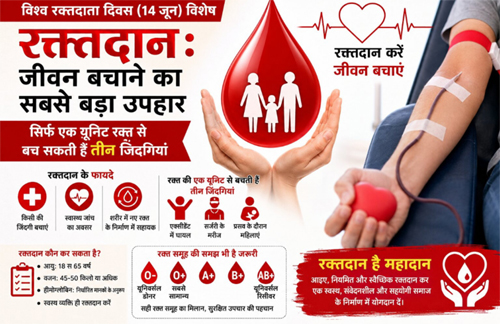 रक्तदान से मिलता है कई जरूरतमंदों को नया जीवन