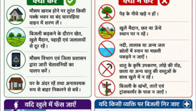 वर्षाकाल में आकाशीय बिजली से बचाव हेतु स्वास्थ्य विभाग ने जारी की जन-जागरूकता अपील