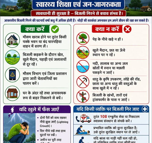 वर्षाकाल में आकाशीय बिजली से बचाव हेतु स्वास्थ्य विभाग ने जारी की जन-जागरूकता अपील