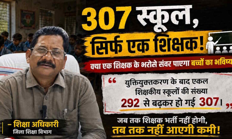 शिक्षा व्यवस्था पर बड़ा सवाल, जिले के 307 प्राथमिक स्कूलों में सिर्फ एक-एक शिक्षक