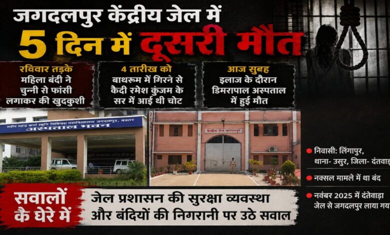 जेल में पांच दिनों में दूसरी मौत से उठे सवाल