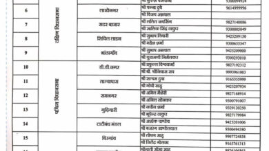 भाजपा रायपुर जिला अध्यक्ष ठाकुर ने घोषित किए मंडल प्रभारियों व जिला पदाधिकारी की घोषणा