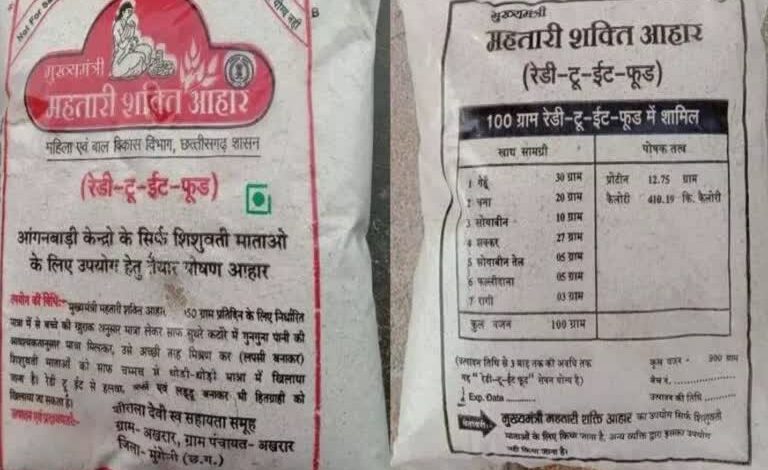 आंगनबाड़ी केंद्रों में एक्सपायरी पैकेट बच्चों के वितरण में शामिल नहीं, विनष्टीकरण हेतु पृथक सुरक्षित रखे गए थे, सुरहूलखास मामले में जांच में तथ्य स्पष्ट