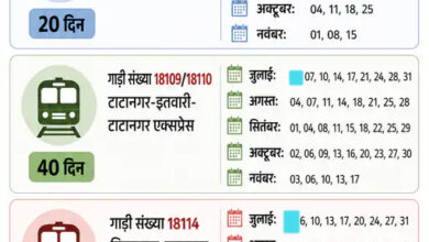 हैदराबाद-रक्सौल, टाटानगर-इतवारी-टाटानगर और बिलासपुर-टाटानगर-बिलासपुर समेत 5 प्रमुख ट्रेनें 20 से 40 दिन तक रद्द हैदराबाद-रक्सौल, टाटानगर-इतवारी-टाटानगर और बिलासपुर-टाटानगर-बिलासपुर समेत 5 प्रमुख ट्रेनें 20 से 40 दिन तक रद्द
