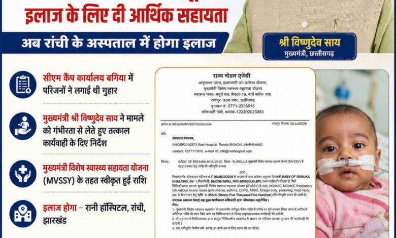 मुख्यमंत्री साय की पहल से गंभीर श्वसन रोग से पीड़ित मासूम को मिली 95,500 की स्वास्थ्य सहायता