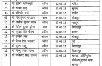 2013 बैच के 61 सब इंस्पेक्टर बने इंस्पेक्टर