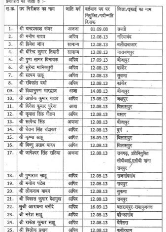 2013 बैच के 61 सब इंस्पेक्टर बने इंस्पेक्टर 2013 बैच के 61 सब इंस्पेक्टर बने इंस्पेक्टर