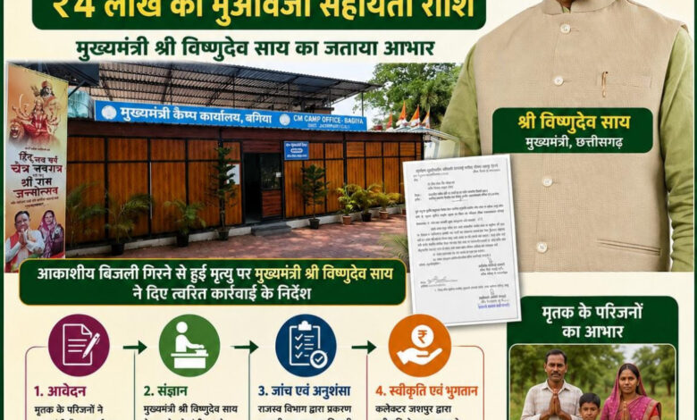 मुख्यमंत्री कैंप कार्यालय बगिया की त्वरित पहल से आकाशीय बिजली से मृत व्यक्ति के परिजनों को मिली 4 लाख की आर्थिक सहायता