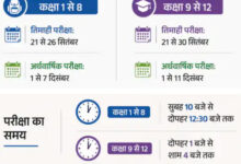 सरकारी स्कूलों मे पहली बार पहली से 12वीं तक की तिमाही-अर्धवार्षिक परीक्षाएं एक साथ और एक ही तारीख को होगी