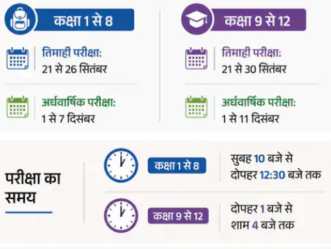 सरकारी स्कूलों मे पहली बार पहली से 12वीं तक की तिमाही-अर्धवार्षिक परीक्षाएं एक साथ और एक ही तारीख को होगी