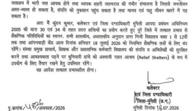भारी बारिश की चेतावनी के बाद मुंगेली में बंद रहे स्कूल-आंगनबाड़ी, कलेक्टर ने जारी किया आदेश भारी बारिश की चेतावनी के बाद मुंगेली में बंद रहे स्कूल-आंगनबाड़ी, कलेक्टर ने जारी किया आदेश