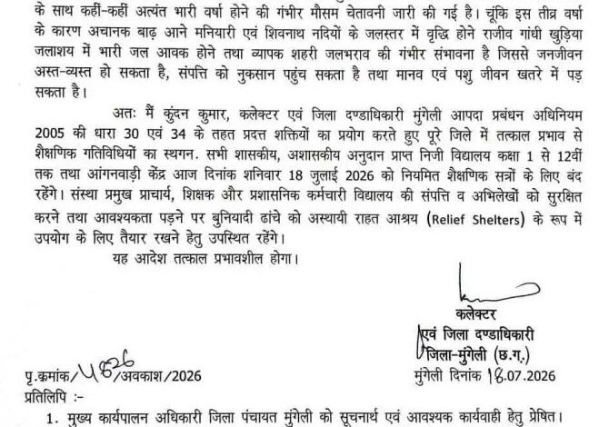 भारी बारिश की चेतावनी के बाद मुंगेली में बंद रहे स्कूल-आंगनबाड़ी, कलेक्टर ने जारी किया आदेश भारी बारिश की चेतावनी के बाद मुंगेली में बंद रहे स्कूल-आंगनबाड़ी, कलेक्टर ने जारी किया आदेश