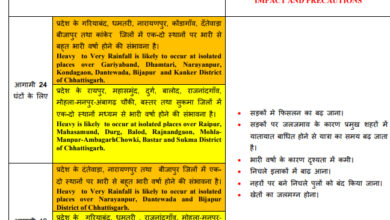 छत्तीसगढ़ के कई जिलों में 24 से 48 घंटे के दौरान भारी से अति भारी बारिश की चेतावनी