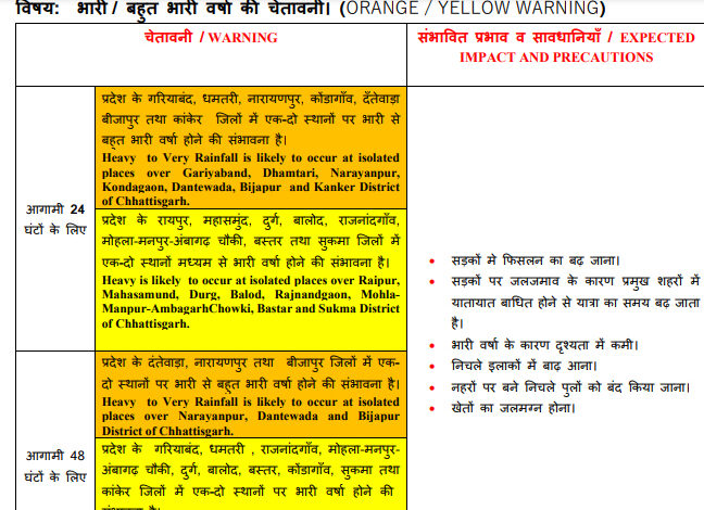 छत्तीसगढ़ के कई जिलों में 24 से 48 घंटे के दौरान भारी से अति भारी बारिश की चेतावनी छत्तीसगढ़ के कई जिलों में 24 से 48 घंटे के दौरान भारी से अति भारी बारिश की चेतावनी