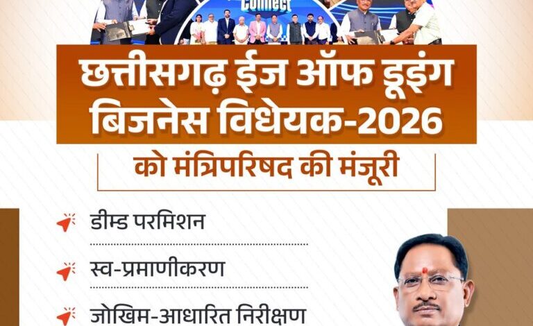 छत्तीसगढ़ विधानसभा से पारित हुआ ईज ऑफ डूइंग बिजनेस विधेयक-2026 छत्तीसगढ़ विधानसभा से पारित हुआ ईज ऑफ डूइंग बिजनेस विधेयक-2026