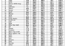 छत्तीसगढ़ में मानसून की चालः प्रदेश में अब तक 356.2 मिमी वर्षा दर्ज छत्तीसगढ़ में मानसून की चालः प्रदेश में अब तक 356.2 मिमी वर्षा दर्ज