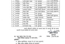 पुलिस महकमे में कई थाना, चौकी प्रभारियों सहित पुलिस अधिकारियों और कर्मचारियों के तबादले 
