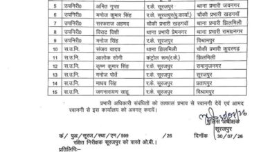 पुलिस महकमे में कई थाना, चौकी प्रभारियों सहित पुलिस अधिकारियों और कर्मचारियों के तबादले पुलिस महकमे में कई थाना, चौकी प्रभारियों सहित पुलिस अधिकारियों और कर्मचारियों के तबादले