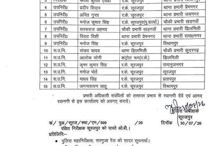 पुलिस महकमे में कई थाना, चौकी प्रभारियों सहित पुलिस अधिकारियों और कर्मचारियों के तबादले 