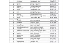 छत्तीसगढ़ प्रदेश आदिवासी कांग्रेस में संगठनात्मक स्तर पर बड़ा बदलाव, 32 जिलाध्यक्षों समेत कई पदाधिकारियों को मिली नई जिम्मेदारियां