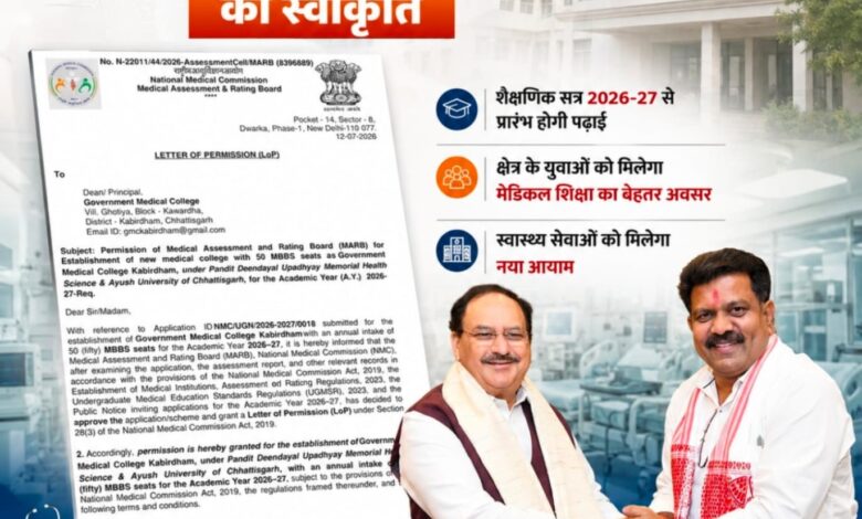 कवर्धा में मेडिकल कॉलेज की स्वीकृति, गृह मंत्री और सांसद समर्थकों में श्रेय लेने की होड़ कवर्धा में मेडिकल कॉलेज की स्वीकृति, गृह मंत्री और सांसद समर्थकों में श्रेय लेने की होड़