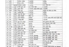 रायपुर पुलिस कमिश्नरेट में 34 पुलिस कर्मियों के हुए तबादले