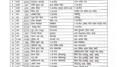 रायपुर पुलिस कमिश्नरेट में 34 पुलिस कर्मियों के हुए तबादले रायपुर पुलिस कमिश्नरेट में 34 पुलिस कर्मियों के हुए तबादले